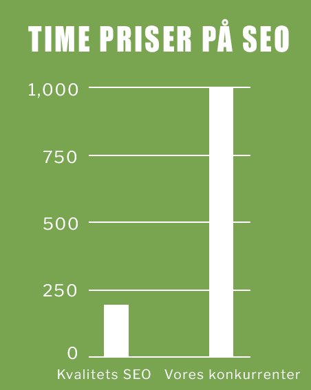 SEO priser